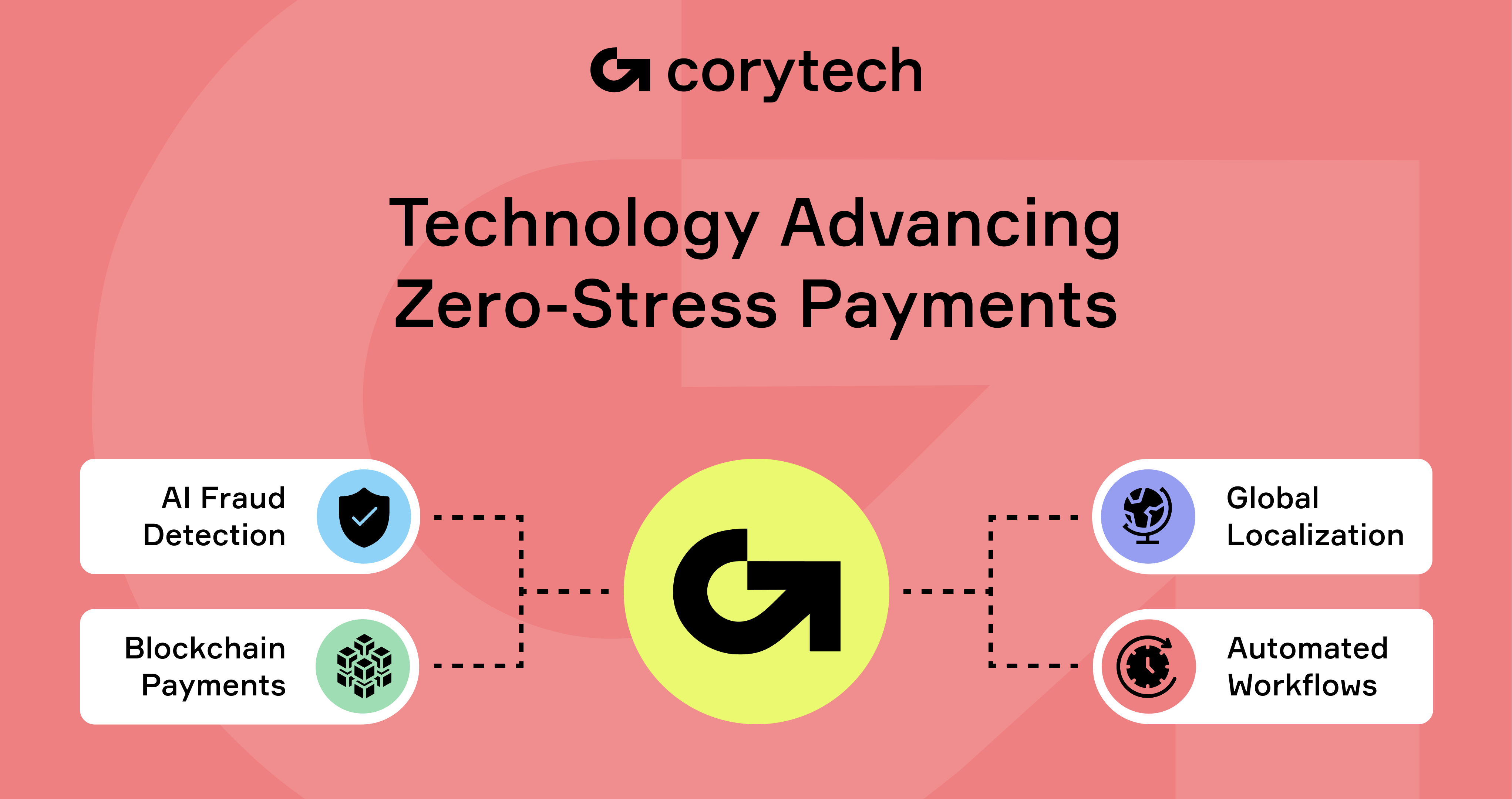 Tech Advancements: Corytech